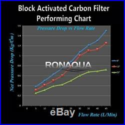 4pcs Big Blue CTO Carbon Block Water Filters 4.5 x 20 Whole House Cartridges