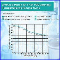 5 Micron 10x4.5 PP Carbon Sediment Water Filter for Whole House Big Blue 1-9 PCS