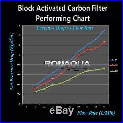 6 pcs Big Blue CTO Carbon Block Water Filters 4.5 x 20 Whole House Cartridges