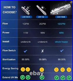 ALTHY Whole House Ultraviolet Water Sterilizer Filter System 12GPM + Flow Switch