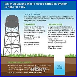 Aquasana 10-Year 1000000 Gallon Whole House Water Filter + Professional Install