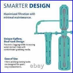 Aquasana Whole House Water Filter System Carbon & KDF 1,000,000 Gl EQ-1000