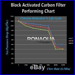 Big Blue CTO Carbon Block Water Filters 4.5 x 10 Whole House Cartridges 8 Pack