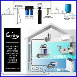 Brand New iSpring WGB21B 2-Stage Whole House Water Filter Big Blue