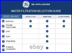 GXWH50M WHOLE HOUSE WATER FILTRATION SYSTEM Replace Filter (FTHPM, FTHTM, FTHLM)