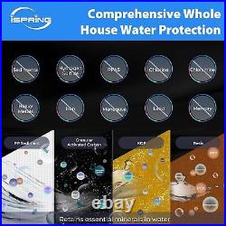 ISpring F3WGB32BMKS 4.5 x 20 3-Stage Whole House Water Filter Replacement Pack