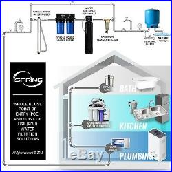 ISpring WGB21B 2-Stage Whole House Water Filtration System with 4.5 x 10 Sedi
