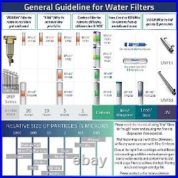 Ispring F3WGB32BM 4.5 X 20 3-Stage Whole House Water Filter Set Replacement Pa